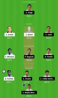 PRB vs UCC Dream11 Team Prediction
